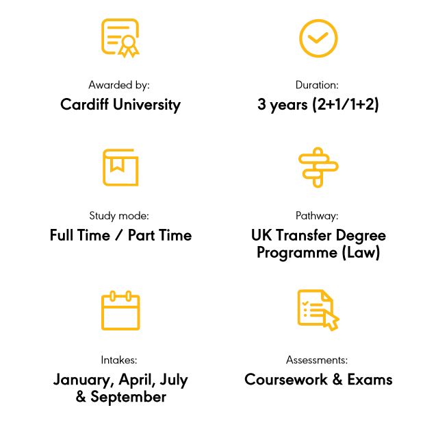 LLB (Hons), Cardiff University » Brickfields Asia College - BAC