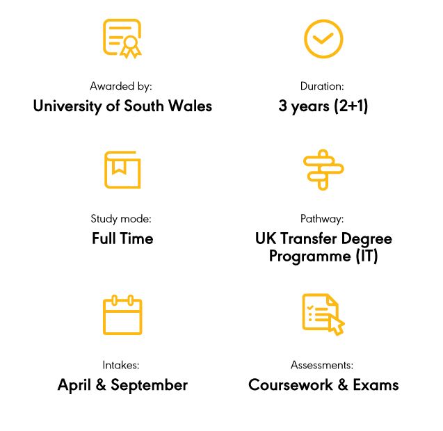 BSc (Hons) In Information Communications Technology, University Of ...